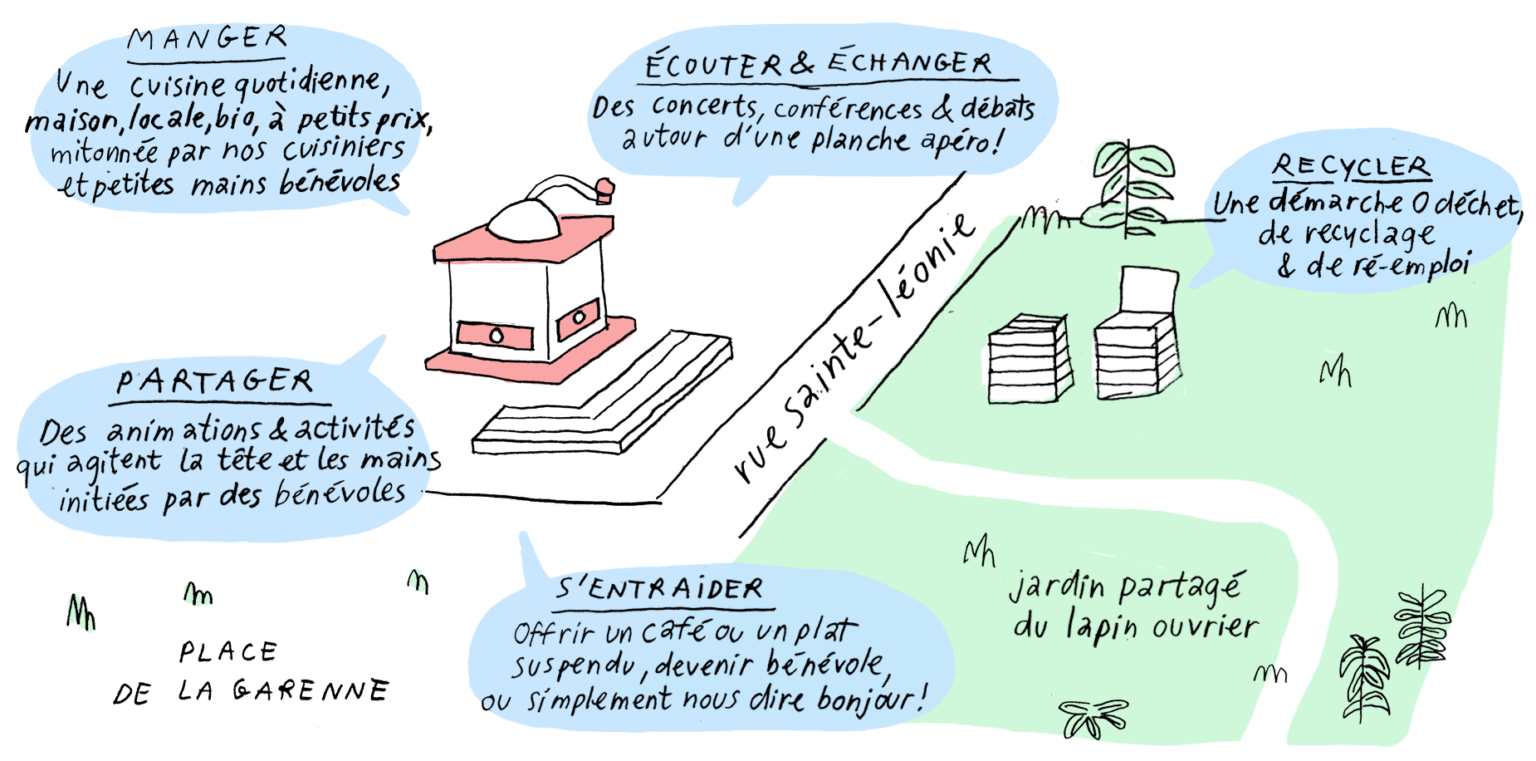 carte mentale du Moulin à Café